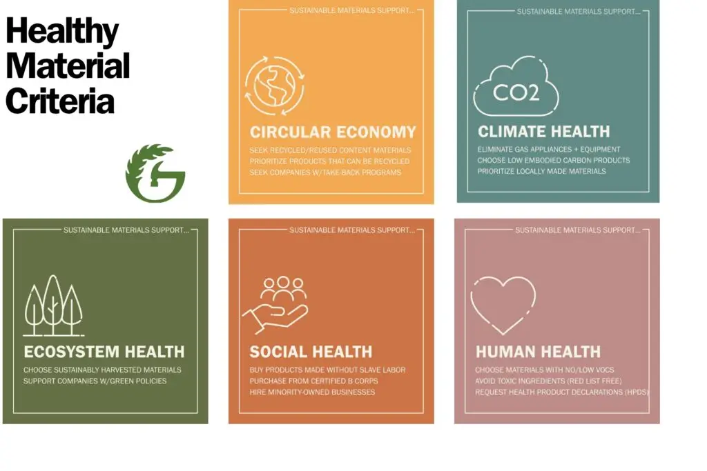 Healthy Material Selection icons 